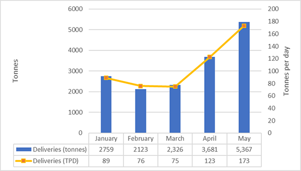 Inca One Metals - Image #1