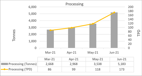 News Release Image #1